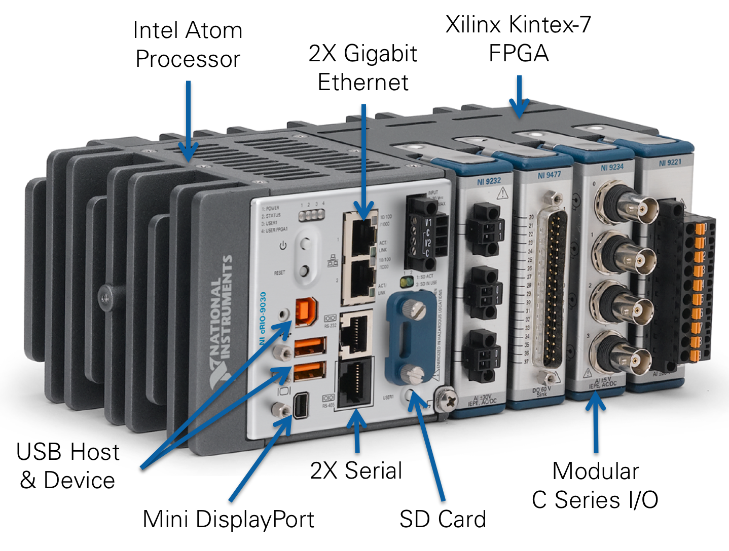 Контроллер a1. Intel Atom and FPGA. Crio. Intel Atom and Xilinx.